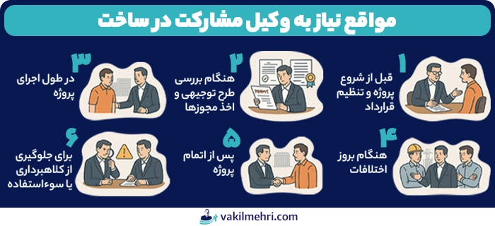 چه زمانی به وکیل مشارکت در ساخت نیاز داریم