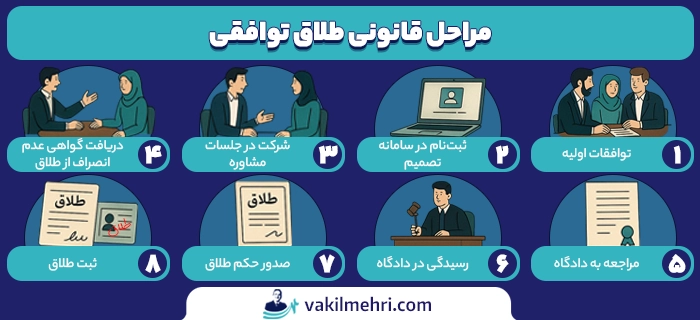 مراحل قانونی طلاق توافقی