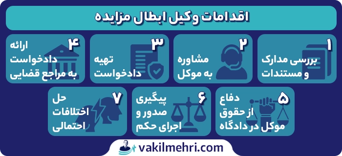 اقدامات وکیل ابطال مزایده