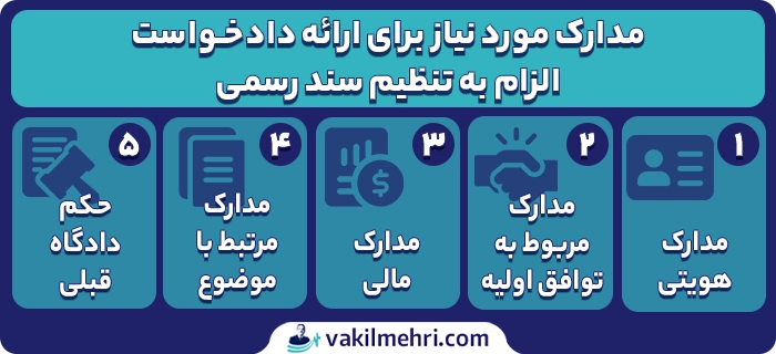 مدارک مورد نیاز برای ارائه دادخواست الزام به تنظیم سند رسمی