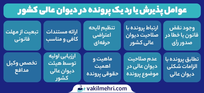 پذیرش یا رد یک پرونده در دیوان عالی کشور
