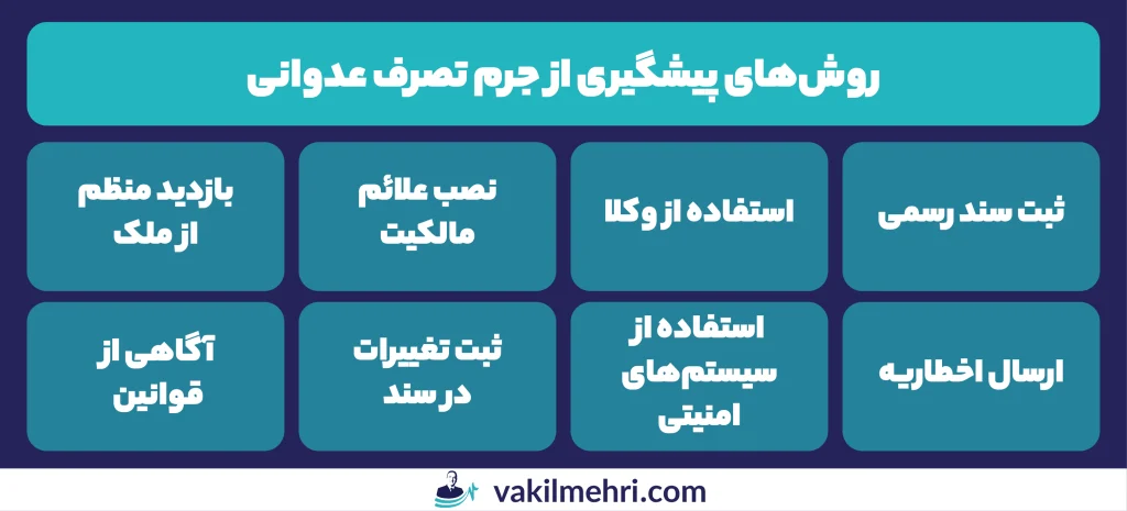 روش‌های پیشگیری از جرم تصرف عدوانی