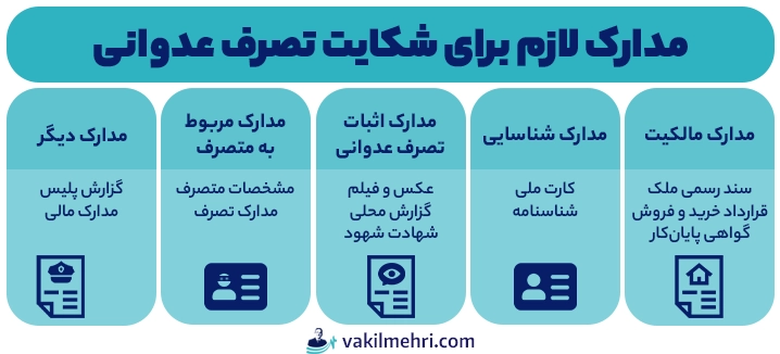 مدارک لازم برای شکایت تصرف عدوانی
