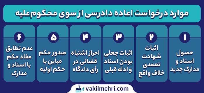 متن ماده 474 قانون آیین دادرسی کیفری