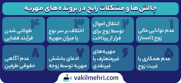 چالش‌ها و مشکلات رایج در پرونده‌های مهریه