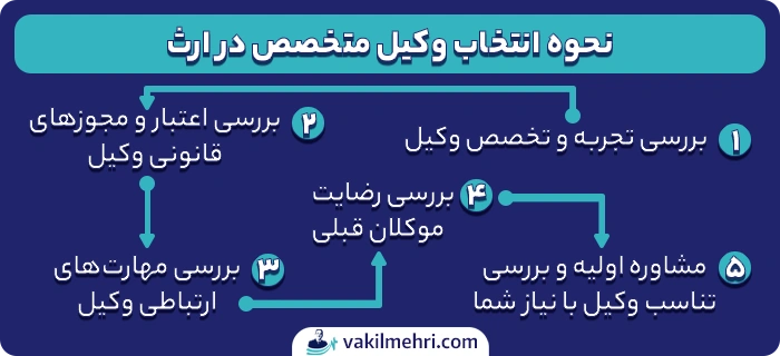 نحوه انتخاب وکیل متخصص در ارث