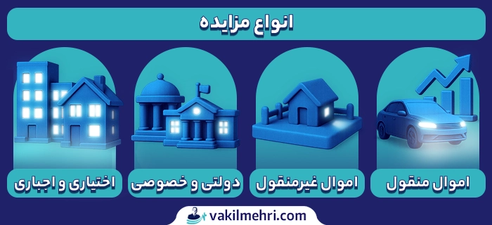 انواع مزایده
