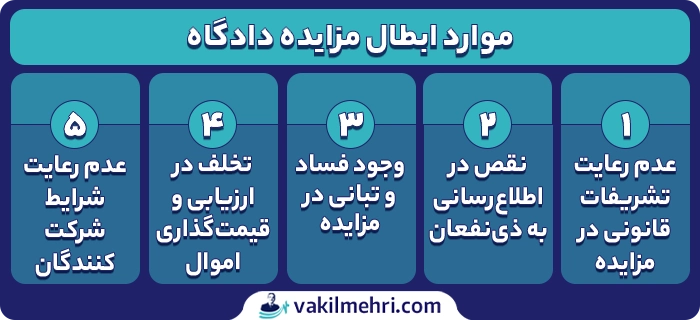 موارد ابطال مزایده دادگاه