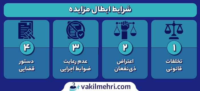 شرایط ابطال مزایده