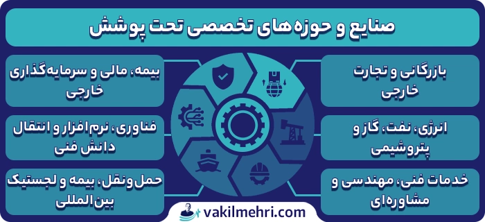 صنایع و حوزه‌های تخصصی تحت پوشش