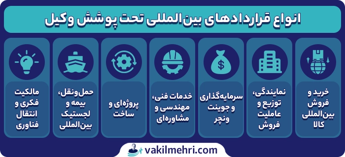 انواع قراردادهای بین‌ المللی تحت پوشش وکیل
