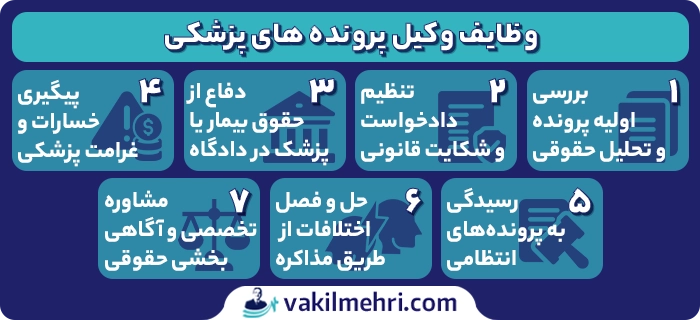 وظایف وکیل پرونده های پزشکی
