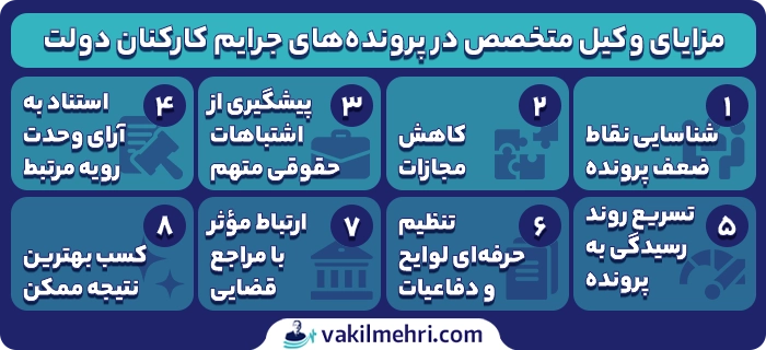 مزایای وکیل متخصص در پرونده‌های جرایم کارکنان دولت