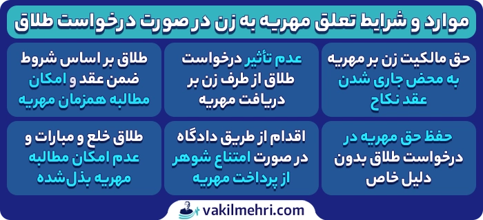 اگر زن درخواست طلاق کند مهریه تعلق میگیرد؟