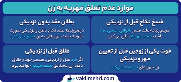 موارد عدم تعلق مهریه