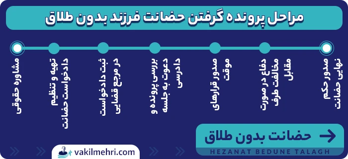 مراحل گرفتن حضانت فرزند بدون طلاق