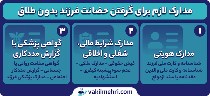 مدارک لازم برای گرفتن حضانت فرزند بدون طلاق