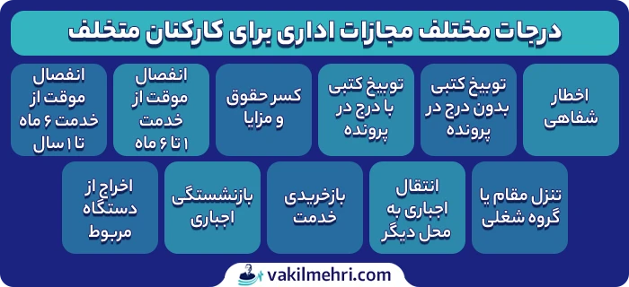 ماده ۹ قانون تخلفات اداری مجازات‌های اداری