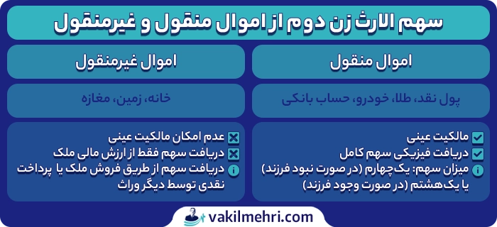سهم الارث زن دوم از اموال منقول و غیرمنقول
