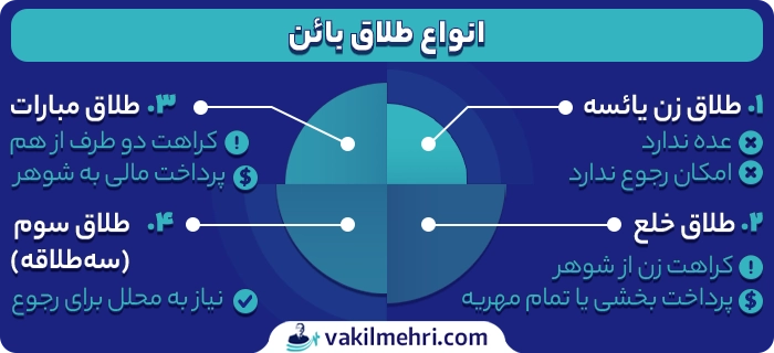 طلاق بائن چیست