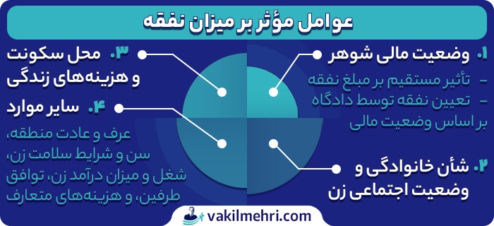 عوامل مؤثر بر میزان نفقه چیست؟