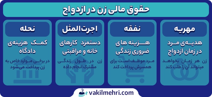 حقوق مالی زن در ازدواج
