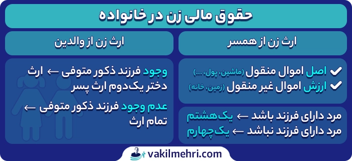 حقوق مالی زن در خانواده