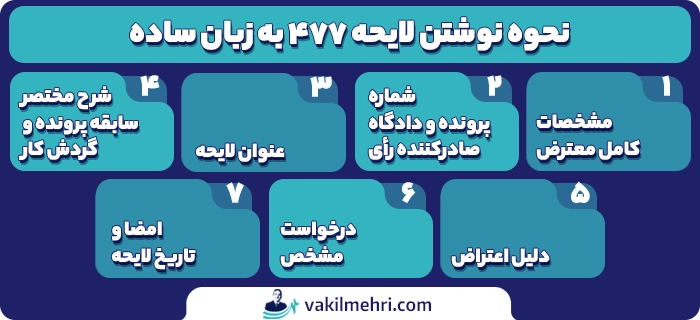 نحوه نوشتن لایحه ۴۷۷ به زبان ساده