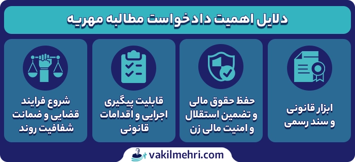 چرا دادخواست مهریه مهم است؟