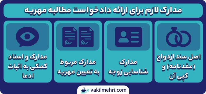 مدارک لازم برای ارائه دادخواست مطالبه مهریه