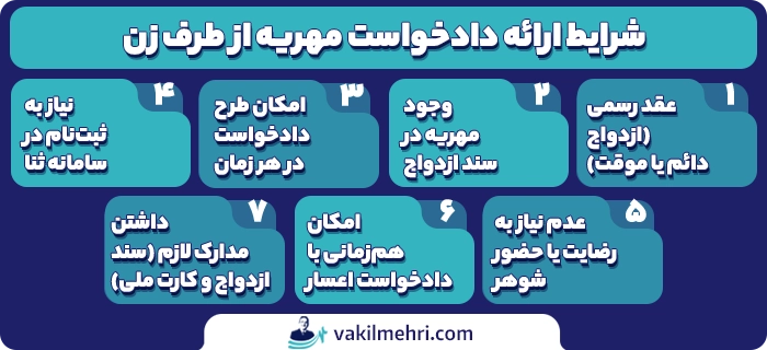 شرایط ارائه دادخواست مهریه از طرف زن
