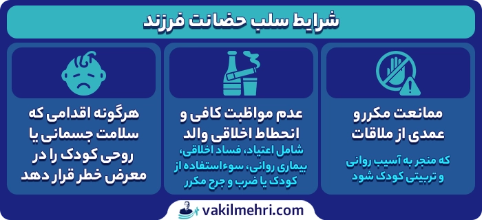 ممانعت از ملاقات فرزند و سلب حضانت