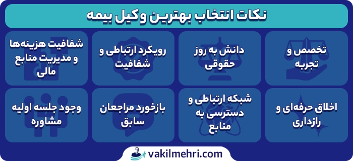 نکات انتخاب بهترین وکیل بیمه