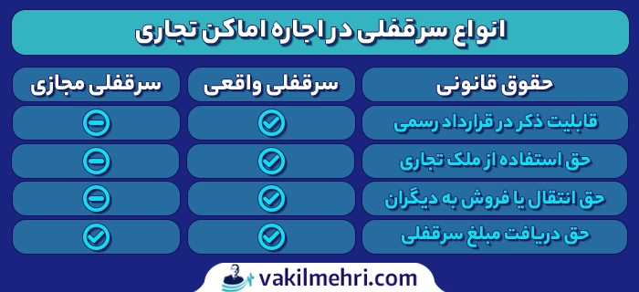 انواع سرقفلی