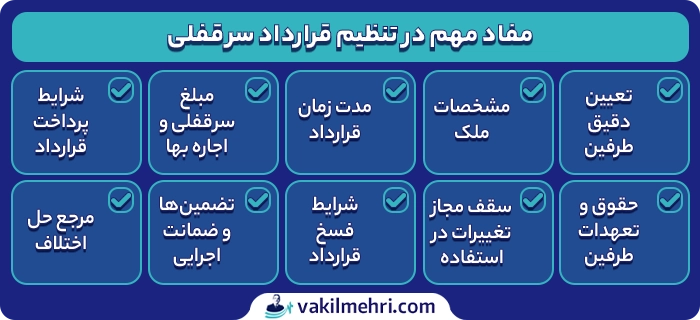 تنظیم قرارداد سرقفلی
