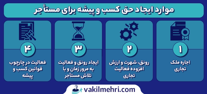 موارد ایجاد حق کسب و پیشه برای مستاجر