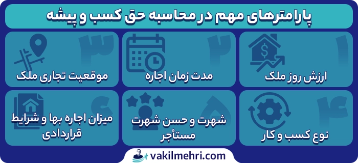 پارامترهای مهم در محاسبه حق کسب و پیشه
