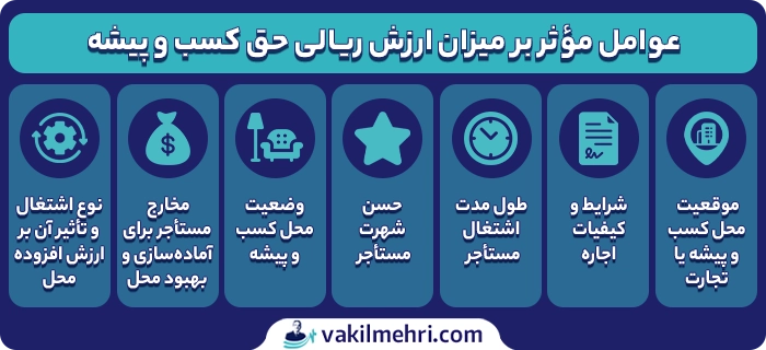 حق کسب و پیشه چقدر است؟