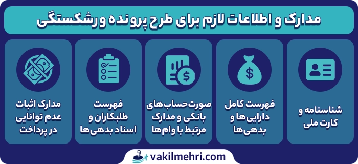 مدارک و اطلاعات لازم برای طرح پرونده ورشکستگی