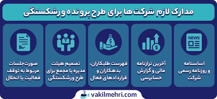 مدارک لازم برای شرکت‌ها برای ورشکستگی