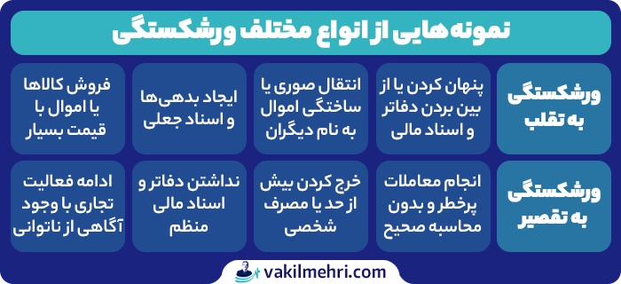 تفاوت بین ورشکستگی به تقلب و ورشکستگی