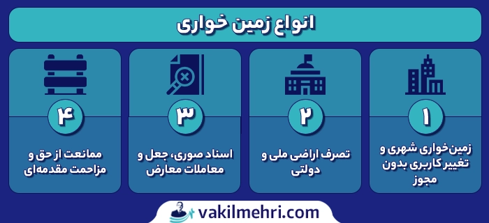 انواع زمین‌ خواری