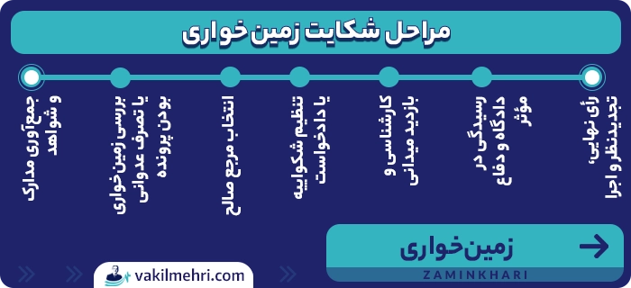 مراحل شکایت زمین‌ خواری