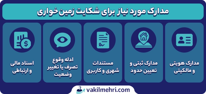 مدارک لازم برای شکایت زمین‌ خواری