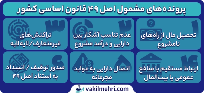 چه پرونده هایی مشمول اصل ۴۹ است؟