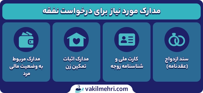 مدارک لازم برای درخواست نفقه