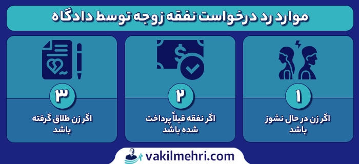 دادخواست نفقه زوجه در چه مواردی پذیرفته نمی‌شود؟