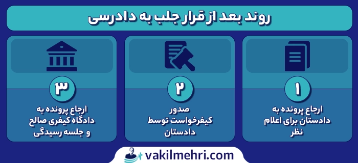 مرحله بعد از قرار جلب به دادرسی چیست؟