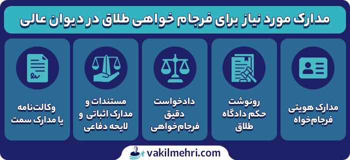 فرجام خواهی طلاق در دیوان عالی کشور