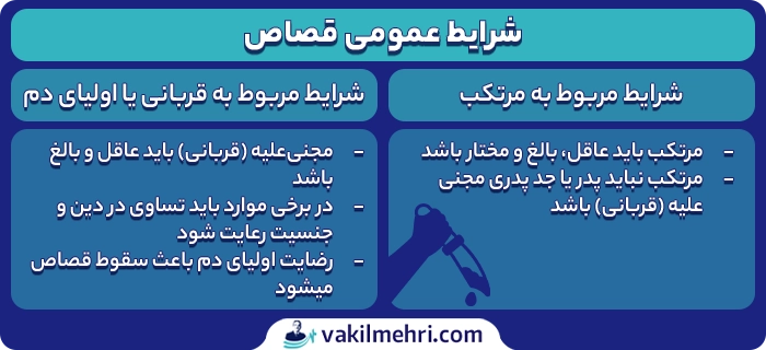 شرایط عمومی قصاص چیست؟